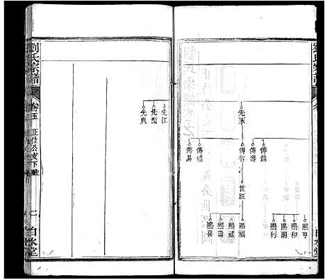 [刘]刘氏宗谱_17卷首3卷-刘氏宗谱 (湖北) 刘氏家谱_八.pdf