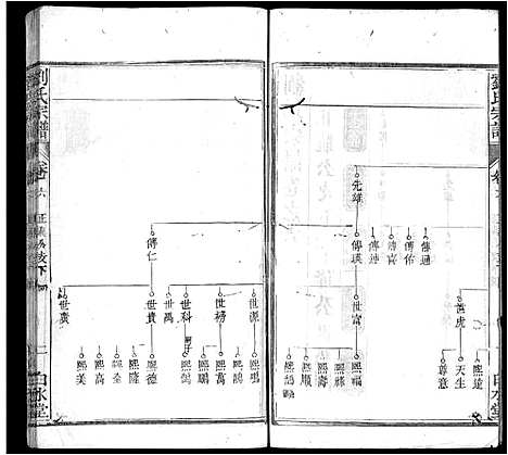 [刘]刘氏宗谱_17卷首3卷-刘氏宗谱 (湖北) 刘氏家谱_九.pdf