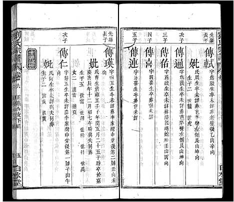 [刘]刘氏宗谱_17卷首3卷-刘氏宗谱 (湖北) 刘氏家谱_九.pdf