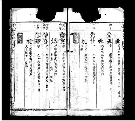 [刘]刘氏宗谱_17卷首3卷-刘氏宗谱 (湖北) 刘氏家谱_十四.pdf