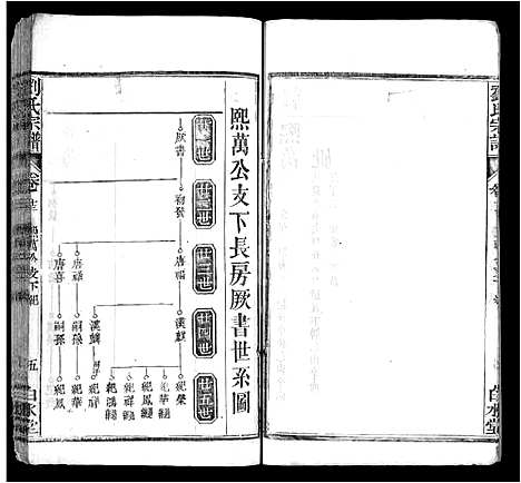 [刘]刘氏宗谱_17卷首3卷-刘氏宗谱 (湖北) 刘氏家谱_十五.pdf