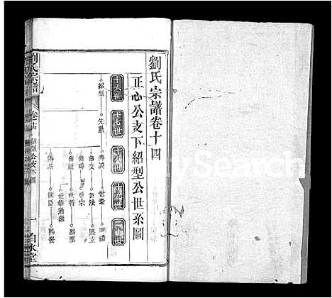 [刘]刘氏宗谱_17卷首3卷-刘氏宗谱 (湖北) 刘氏家谱_十六.pdf