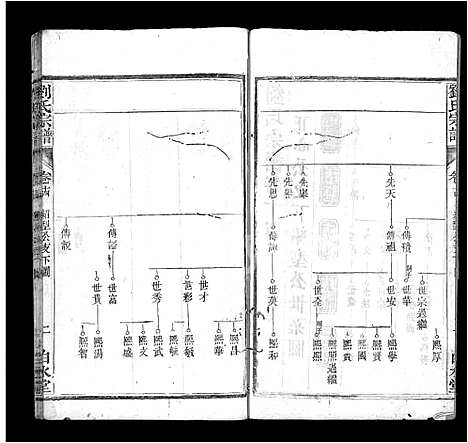 [刘]刘氏宗谱_17卷首3卷-刘氏宗谱 (湖北) 刘氏家谱_十六.pdf