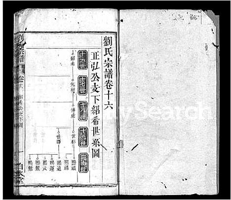 [刘]刘氏宗谱_17卷首3卷-刘氏宗谱 (湖北) 刘氏家谱_十八.pdf