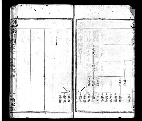 [刘]刘氏宗谱_17卷首3卷-刘氏宗谱 (湖北) 刘氏家谱_十八.pdf