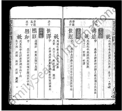 [刘]刘氏宗谱_17卷首3卷-刘氏宗谱 (湖北) 刘氏家谱_十九.pdf