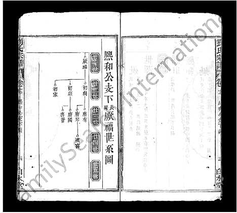 [刘]刘氏宗谱_17卷首3卷-刘氏宗谱 (湖北) 刘氏家谱_十九.pdf