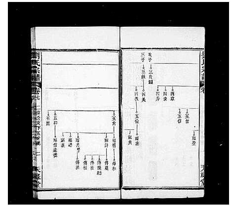 [刘]刘氏宗谱_17卷首3卷 (湖北) 刘氏家谱_二.pdf