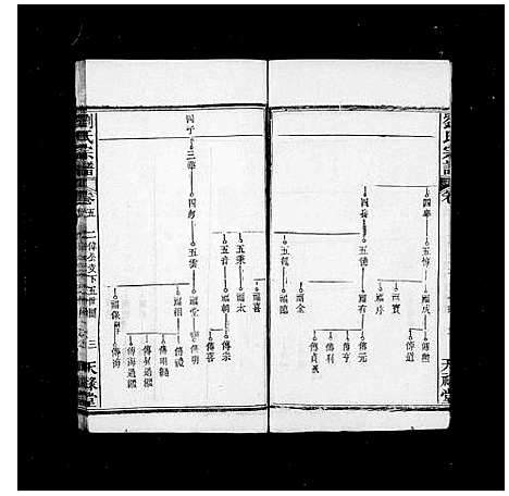 [刘]刘氏宗谱_17卷首3卷 (湖北) 刘氏家谱_二.pdf