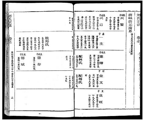 [刘]刘氏宗谱_19卷及卷首2-黄冈刘氏宗谱 (湖北) 刘氏家谱_五.pdf