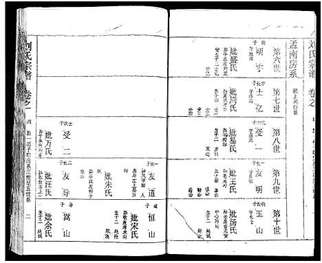 [刘]刘氏宗谱_19卷及卷首2-黄冈刘氏宗谱 (湖北) 刘氏家谱_八.pdf