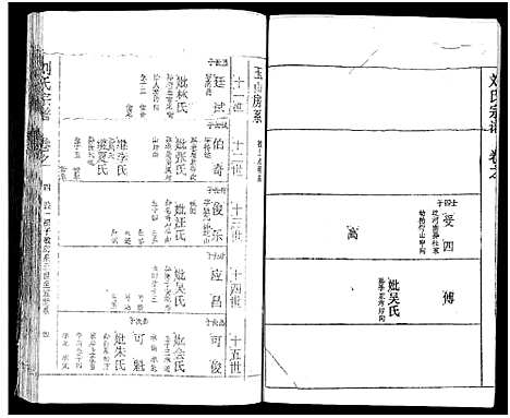 [刘]刘氏宗谱_19卷及卷首2-黄冈刘氏宗谱 (湖北) 刘氏家谱_八.pdf