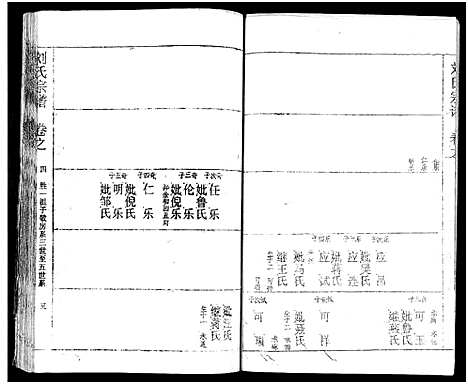 [刘]刘氏宗谱_19卷及卷首2-黄冈刘氏宗谱 (湖北) 刘氏家谱_八.pdf