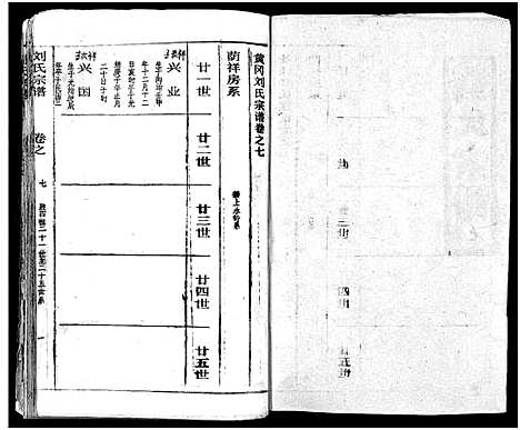 [刘]刘氏宗谱_19卷及卷首2-黄冈刘氏宗谱 (湖北) 刘氏家谱_十一.pdf