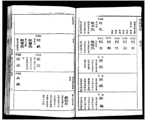 [刘]刘氏宗谱_19卷及卷首2-黄冈刘氏宗谱 (湖北) 刘氏家谱_十四.pdf