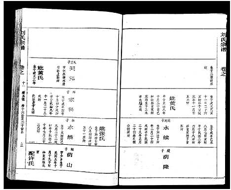 [刘]刘氏宗谱_19卷及卷首2-黄冈刘氏宗谱 (湖北) 刘氏家谱_十四.pdf