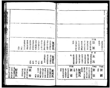 [刘]刘氏宗谱_19卷及卷首2-黄冈刘氏宗谱 (湖北) 刘氏家谱_十五.pdf