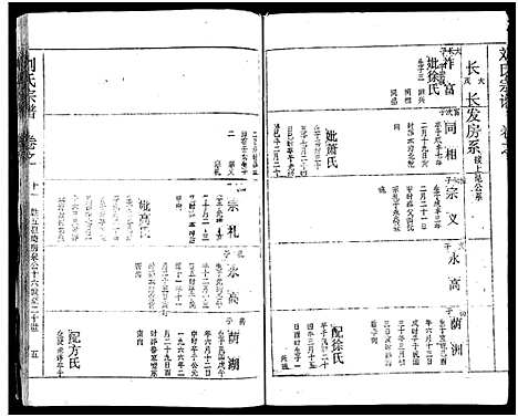 [刘]刘氏宗谱_19卷及卷首2-黄冈刘氏宗谱 (湖北) 刘氏家谱_十五.pdf