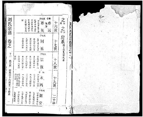 [刘]刘氏宗谱_19卷及卷首2-黄冈刘氏宗谱 (湖北) 刘氏家谱_十六.pdf