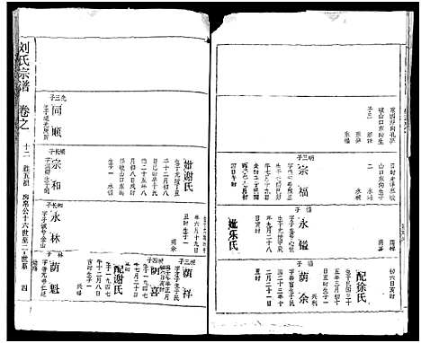 [刘]刘氏宗谱_19卷及卷首2-黄冈刘氏宗谱 (湖北) 刘氏家谱_十六.pdf