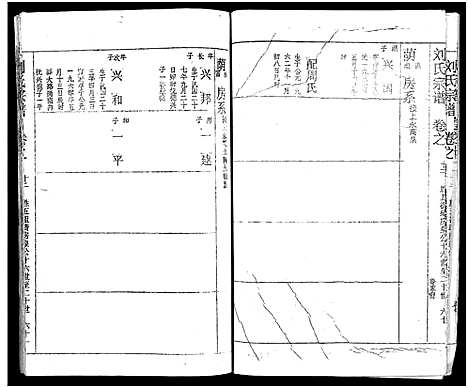 [刘]刘氏宗谱_19卷及卷首2-黄冈刘氏宗谱 (湖北) 刘氏家谱_十七.pdf