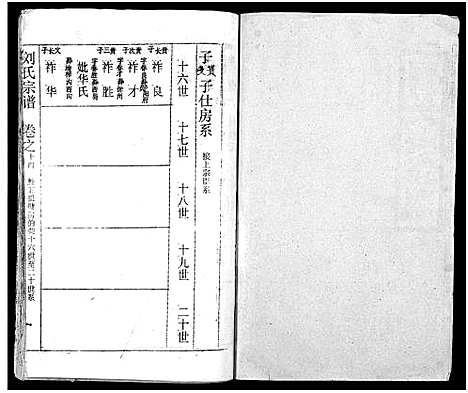 [刘]刘氏宗谱_19卷及卷首2-黄冈刘氏宗谱 (湖北) 刘氏家谱_十九.pdf