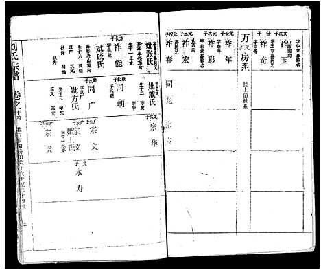 [刘]刘氏宗谱_19卷及卷首2-黄冈刘氏宗谱 (湖北) 刘氏家谱_十九.pdf