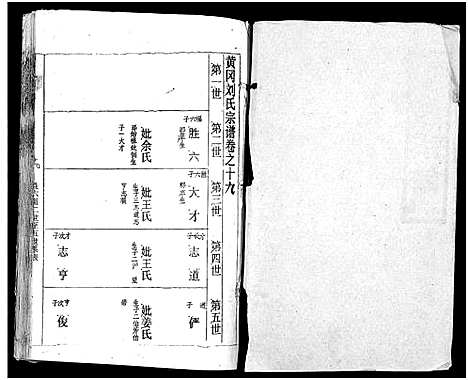 [刘]刘氏宗谱_19卷及卷首2-黄冈刘氏宗谱 (湖北) 刘氏家谱_二十四.pdf