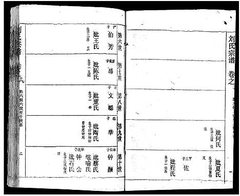 [刘]刘氏宗谱_19卷及卷首2-黄冈刘氏宗谱 (湖北) 刘氏家谱_二十四.pdf