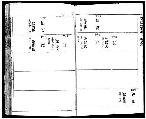 [刘]刘氏宗谱_19卷及卷首2-黄冈刘氏宗谱 (湖北) 刘氏家谱_二十四.pdf