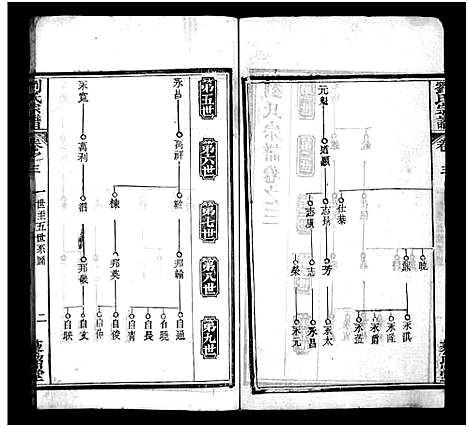 [刘]刘氏宗谱_20卷_含首1卷-刘氏三修谱—刘氏宗谱 (湖北) 刘氏家谱_三.pdf