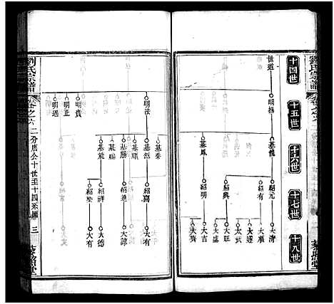 [刘]刘氏宗谱_20卷_含首1卷-刘氏三修谱—刘氏宗谱 (湖北) 刘氏家谱_六.pdf