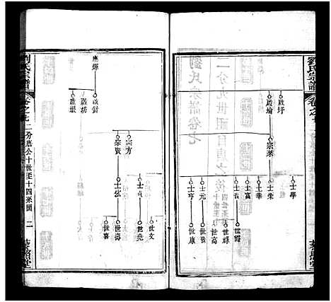 [刘]刘氏宗谱_20卷_含首1卷-刘氏三修谱—刘氏宗谱 (湖北) 刘氏家谱_七.pdf