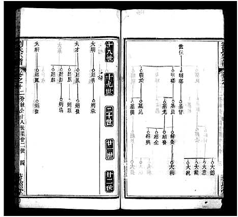 [刘]刘氏宗谱_20卷_含首1卷-刘氏三修谱—刘氏宗谱 (湖北) 刘氏家谱_十.pdf