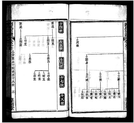 [刘]刘氏宗谱_20卷_含首1卷-刘氏三修谱—刘氏宗谱 (湖北) 刘氏家谱_十五.pdf