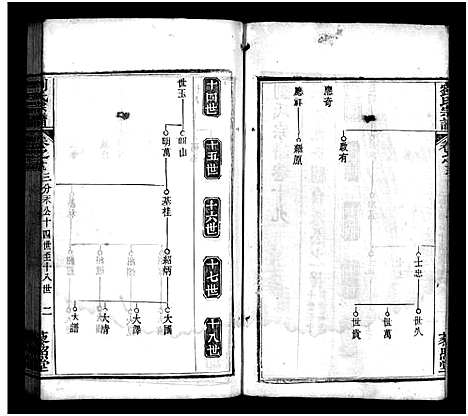 [刘]刘氏宗谱_20卷_含首1卷-刘氏三修谱—刘氏宗谱 (湖北) 刘氏家谱_十七.pdf