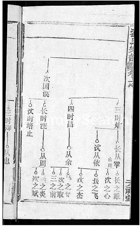 [刘]刘氏宗谱_20卷首3卷 (湖北) 刘氏家谱_二.pdf