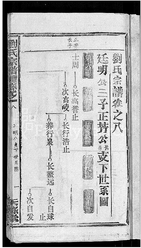 [刘]刘氏宗谱_20卷首3卷 (湖北) 刘氏家谱_三.pdf