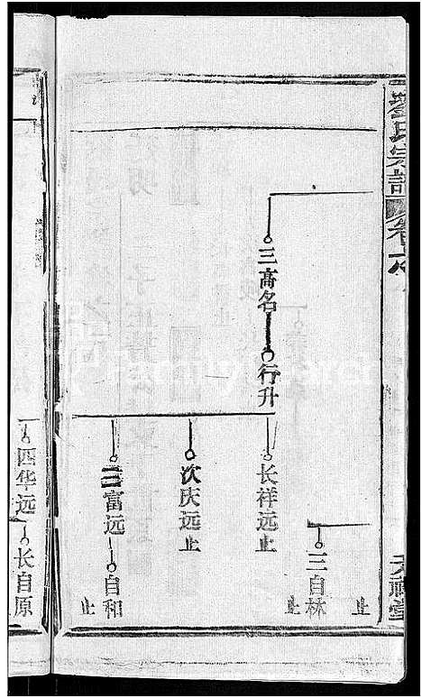 [刘]刘氏宗谱_20卷首3卷 (湖北) 刘氏家谱_三.pdf