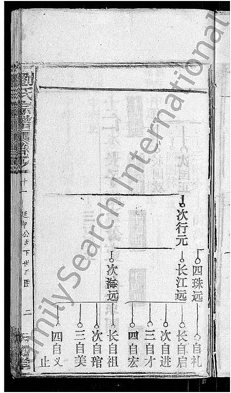 [刘]刘氏宗谱_20卷首3卷 (湖北) 刘氏家谱_六.pdf