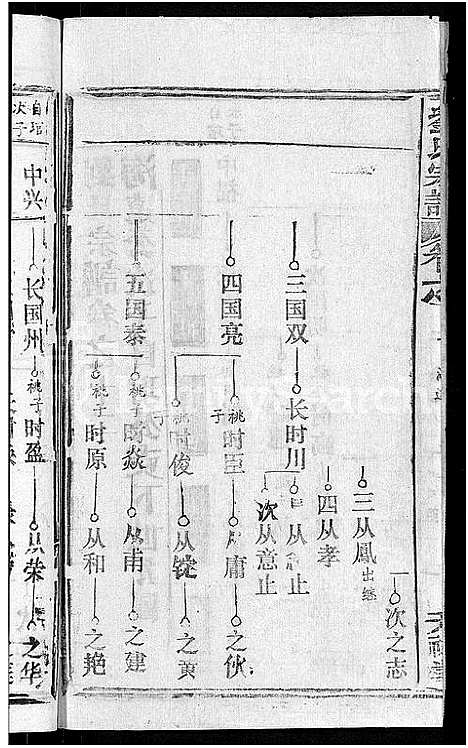 [刘]刘氏宗谱_20卷首3卷 (湖北) 刘氏家谱_七.pdf