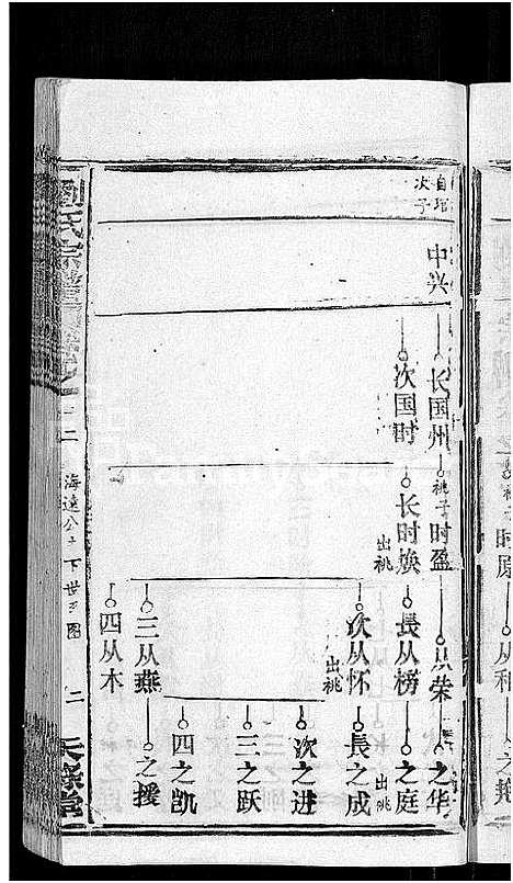 [刘]刘氏宗谱_20卷首3卷 (湖北) 刘氏家谱_七.pdf