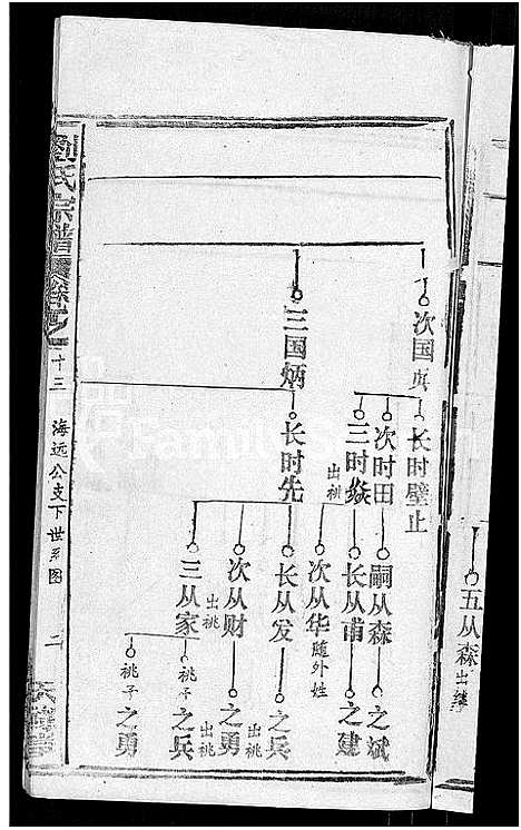 [刘]刘氏宗谱_20卷首3卷 (湖北) 刘氏家谱_八.pdf