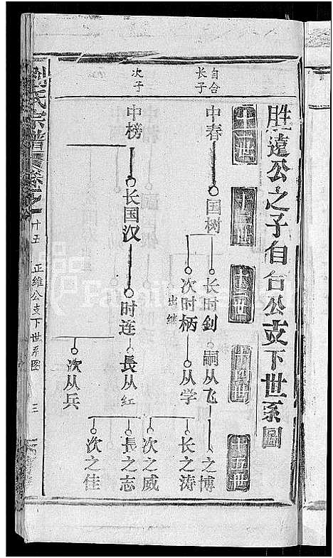 [刘]刘氏宗谱_20卷首3卷 (湖北) 刘氏家谱_十.pdf