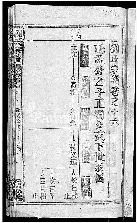 [刘]刘氏宗谱_20卷首3卷 (湖北) 刘氏家谱_十一.pdf