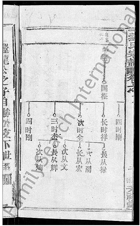 [刘]刘氏宗谱_20卷首3卷 (湖北) 刘氏家谱_十三.pdf