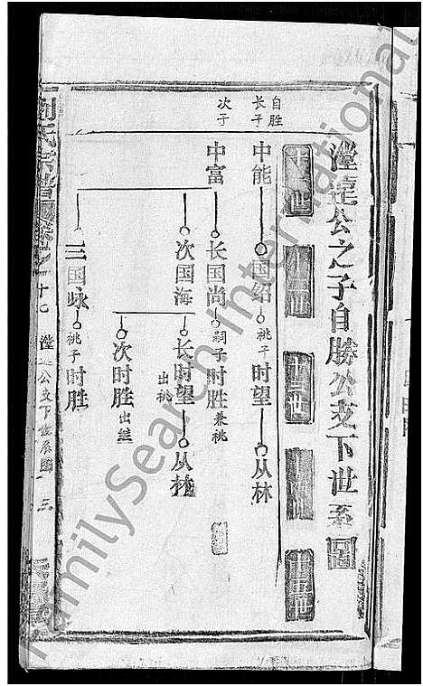 [刘]刘氏宗谱_20卷首3卷 (湖北) 刘氏家谱_十三.pdf