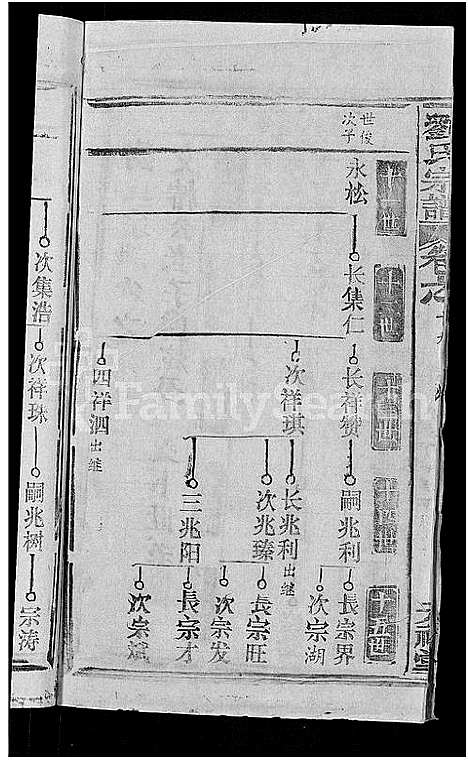 [刘]刘氏宗谱_20卷首3卷 (湖北) 刘氏家谱_十五.pdf