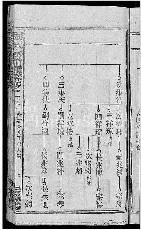 [刘]刘氏宗谱_20卷首3卷 (湖北) 刘氏家谱_十五.pdf