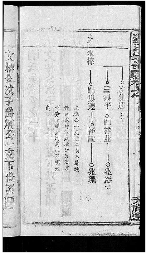 [刘]刘氏宗谱_20卷首3卷 (湖北) 刘氏家谱_十六.pdf